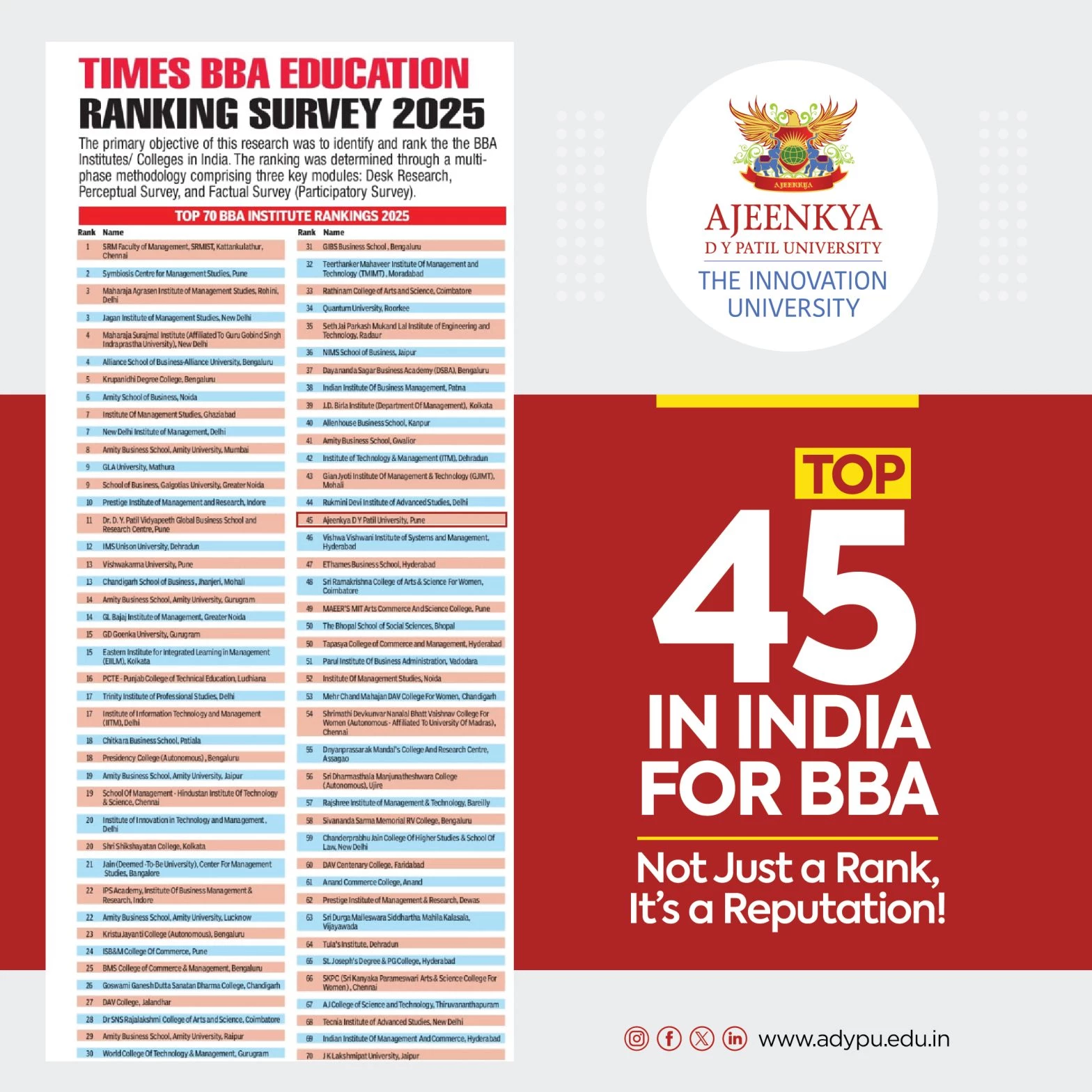 ADYPU Secures National Spotlight: Ranked Among India’s Top 45 BBA Institutes in Times Survey 2025